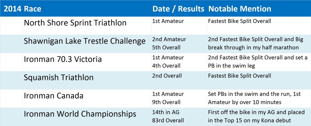 2014 Race Results